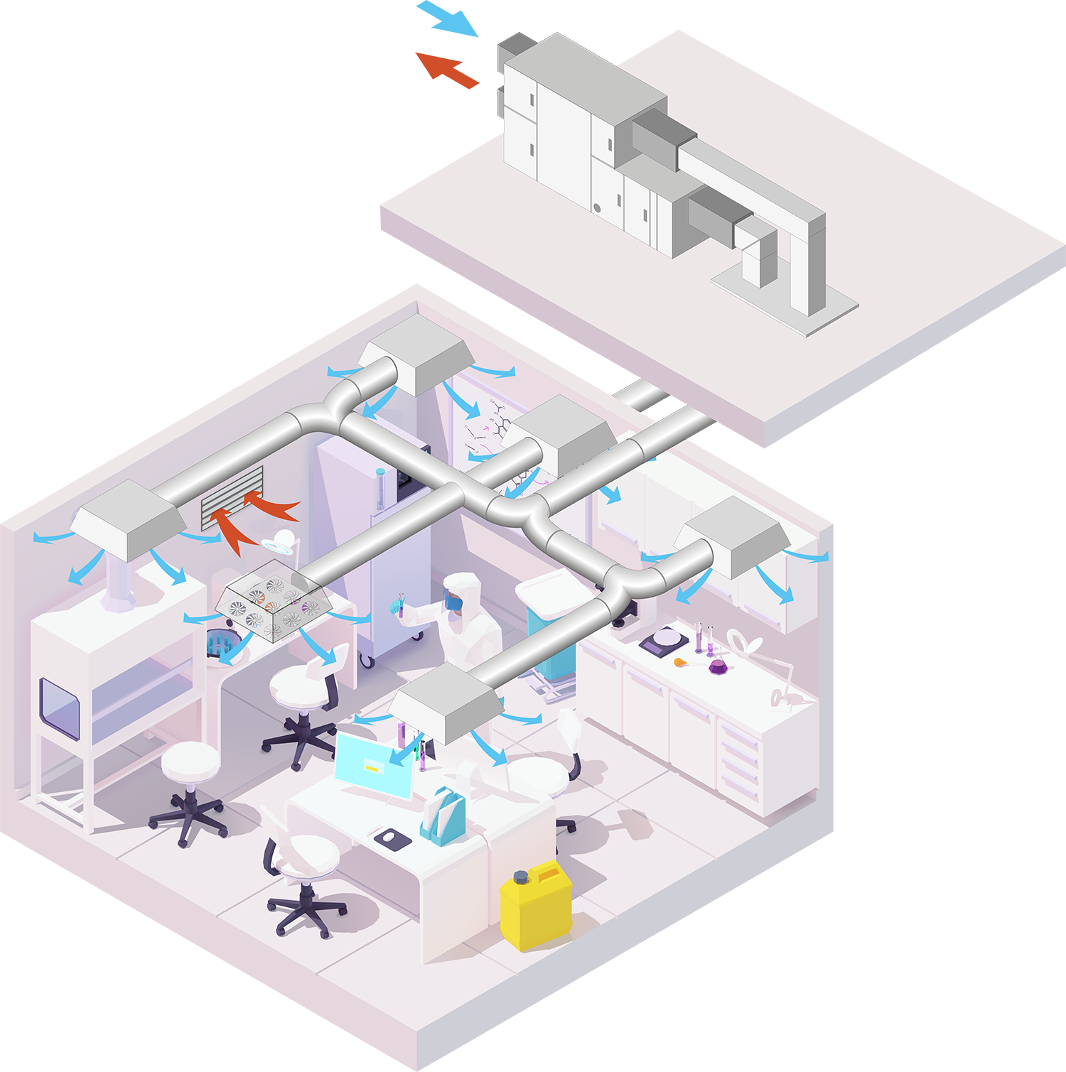 Totaaloplossing Inatherm & Interland Techniek in Cleanrooms en Laboratoria
