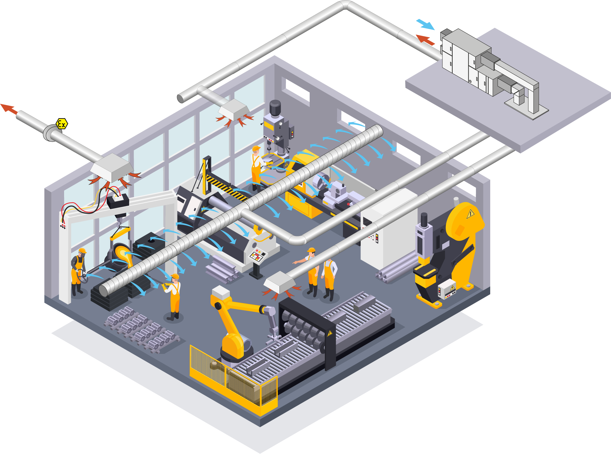 Totaaloplossing Inatherm & Interland Techniek in industrie