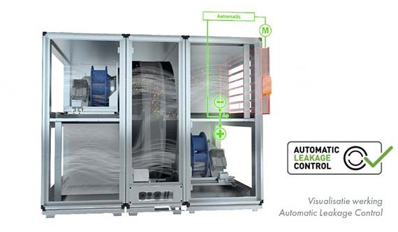 alcautomaticleakagecontrolwarmtewielnieuwsbericht