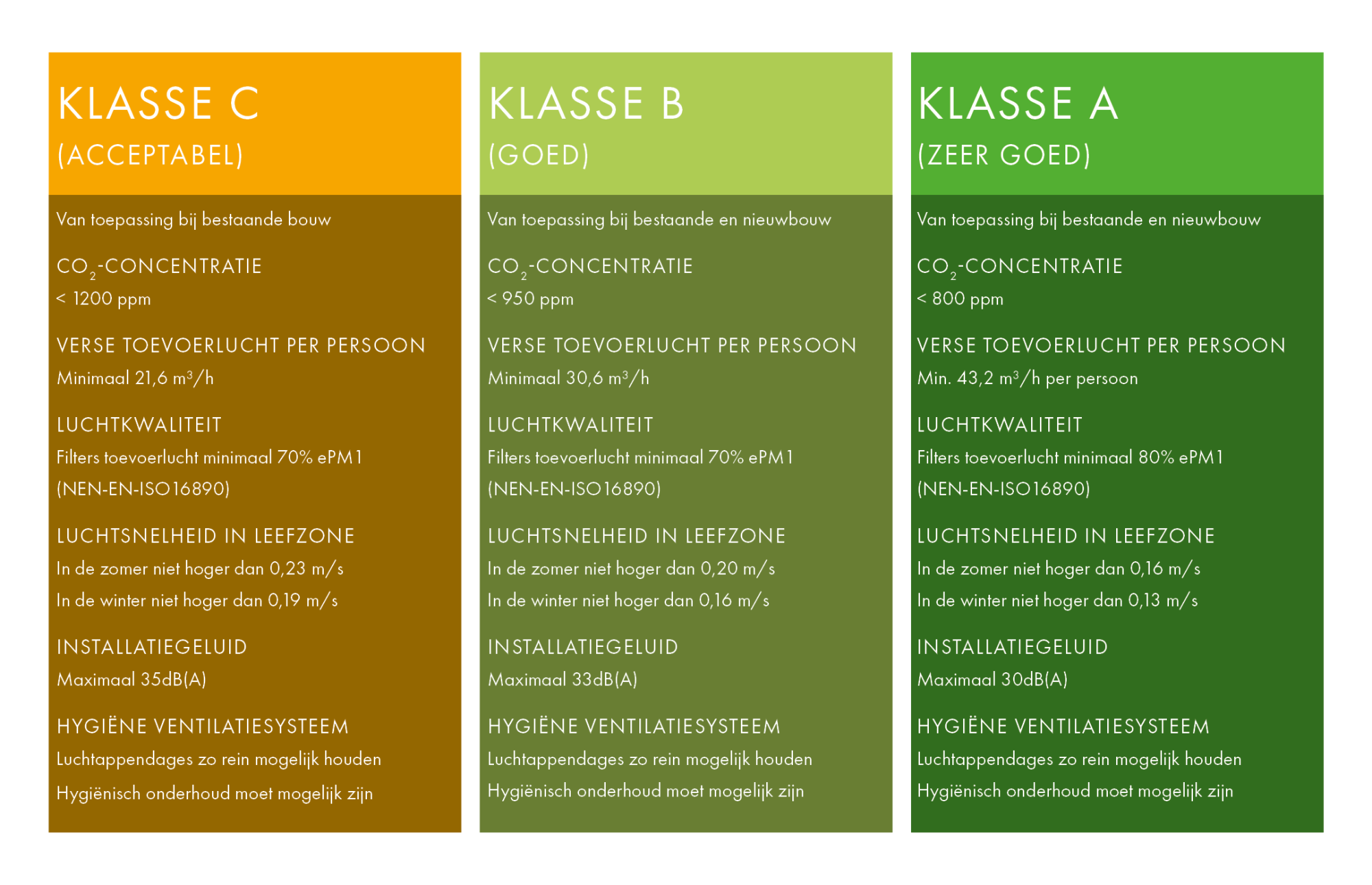 Ambitieniveaus Frisse Scholen programma van eisen